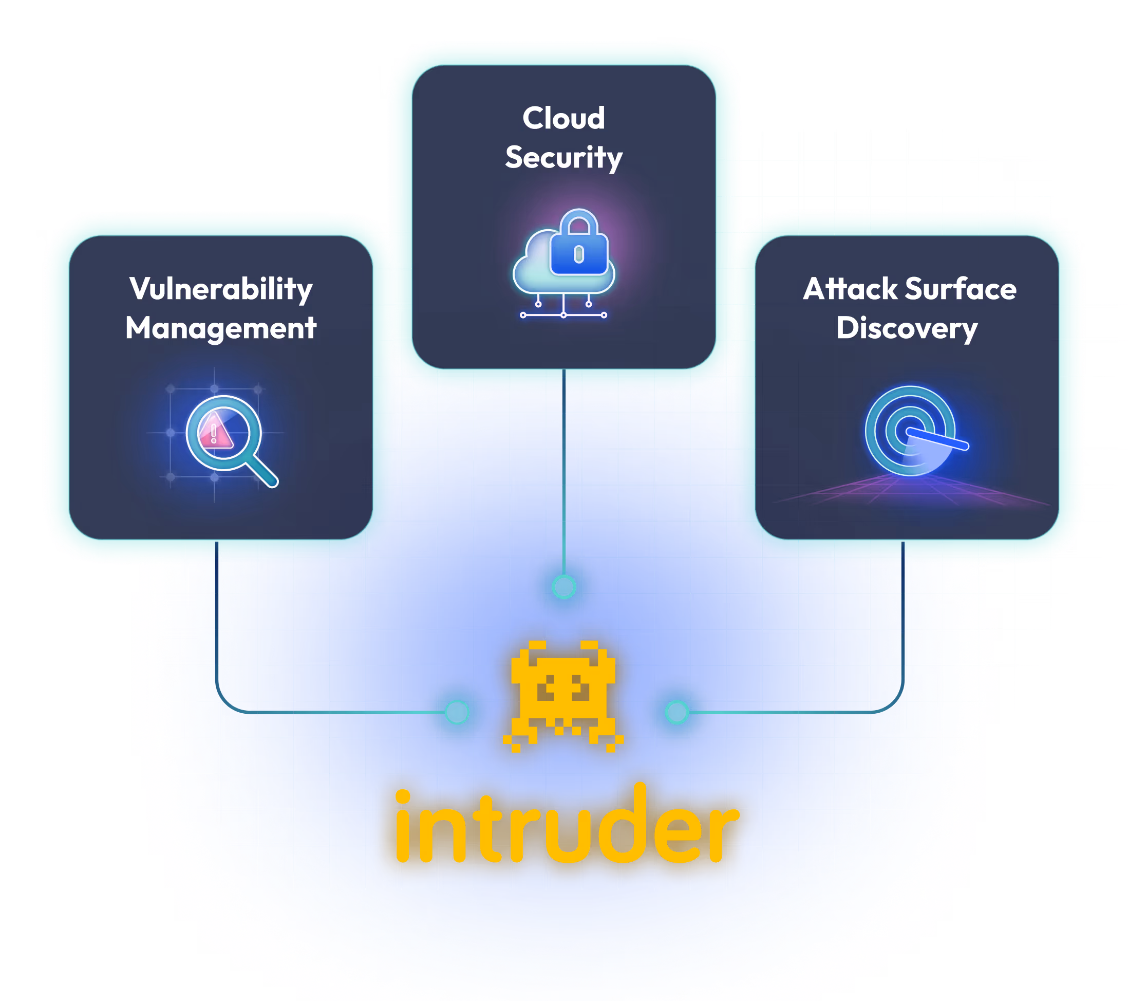 Graphic showing three security components—Vulnerability Management, Cloud Security, and Attack Surface Discovery—connected above a pixelated yellow icon resembling a crab and the word 'intruder'.