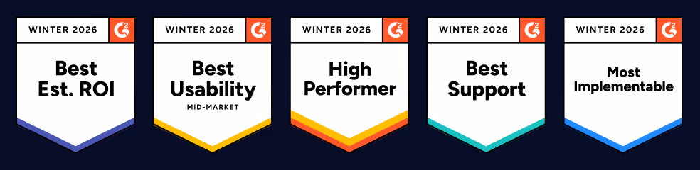 G2 awards: Best Est. ROI, Best Usability, High Performer, Best Support, Most Implementable