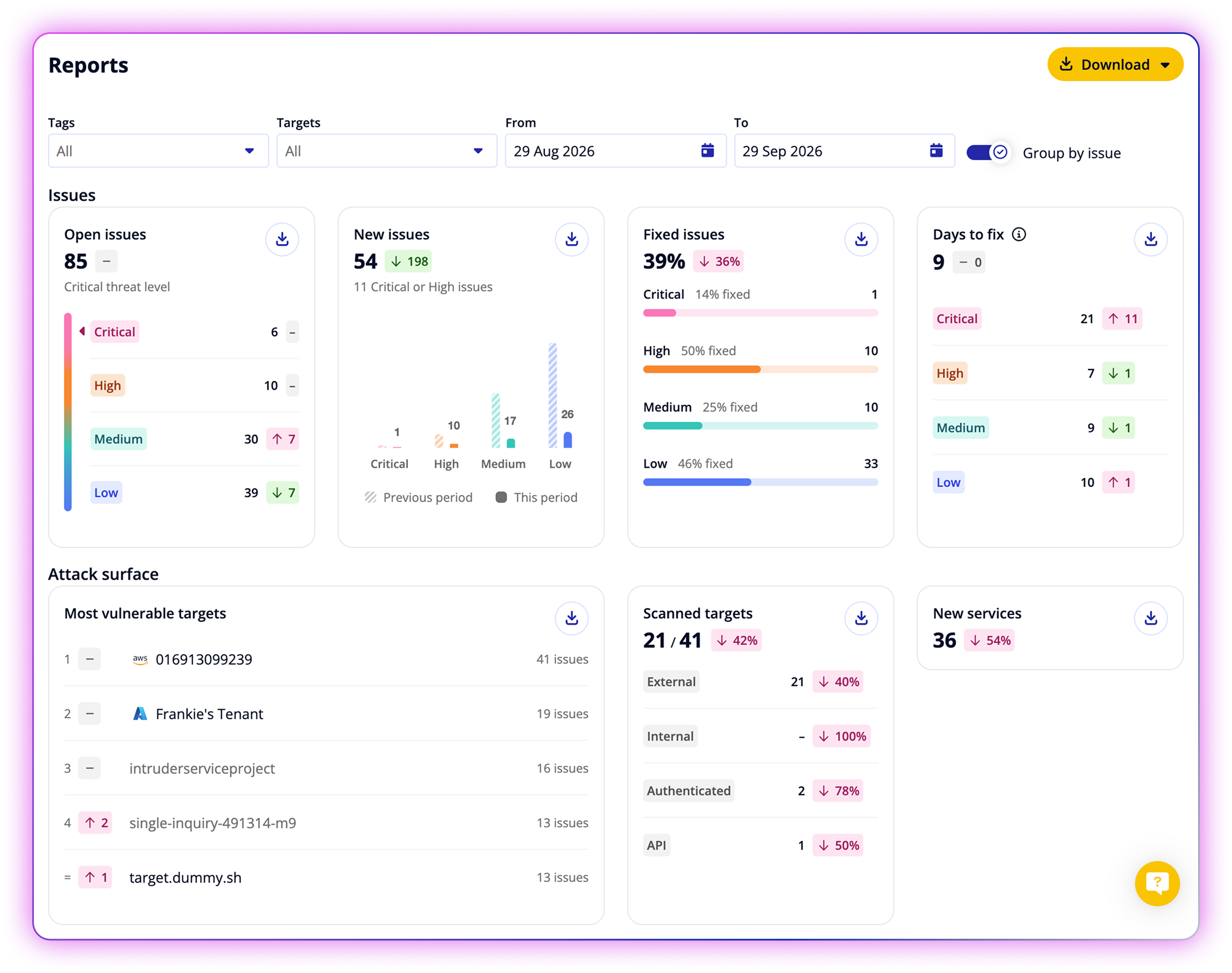 Portal analytics view