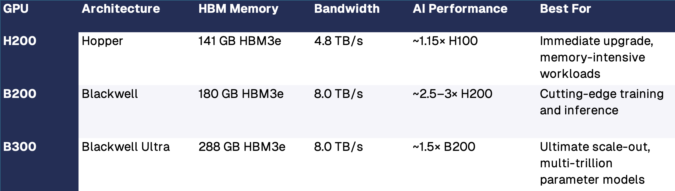 GPU Comparison