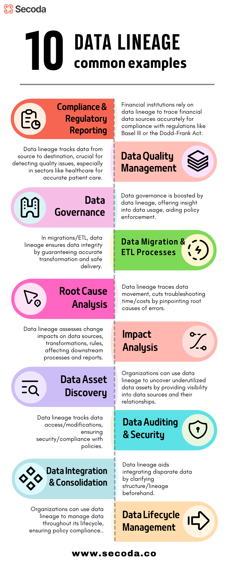 10 data lineage examples