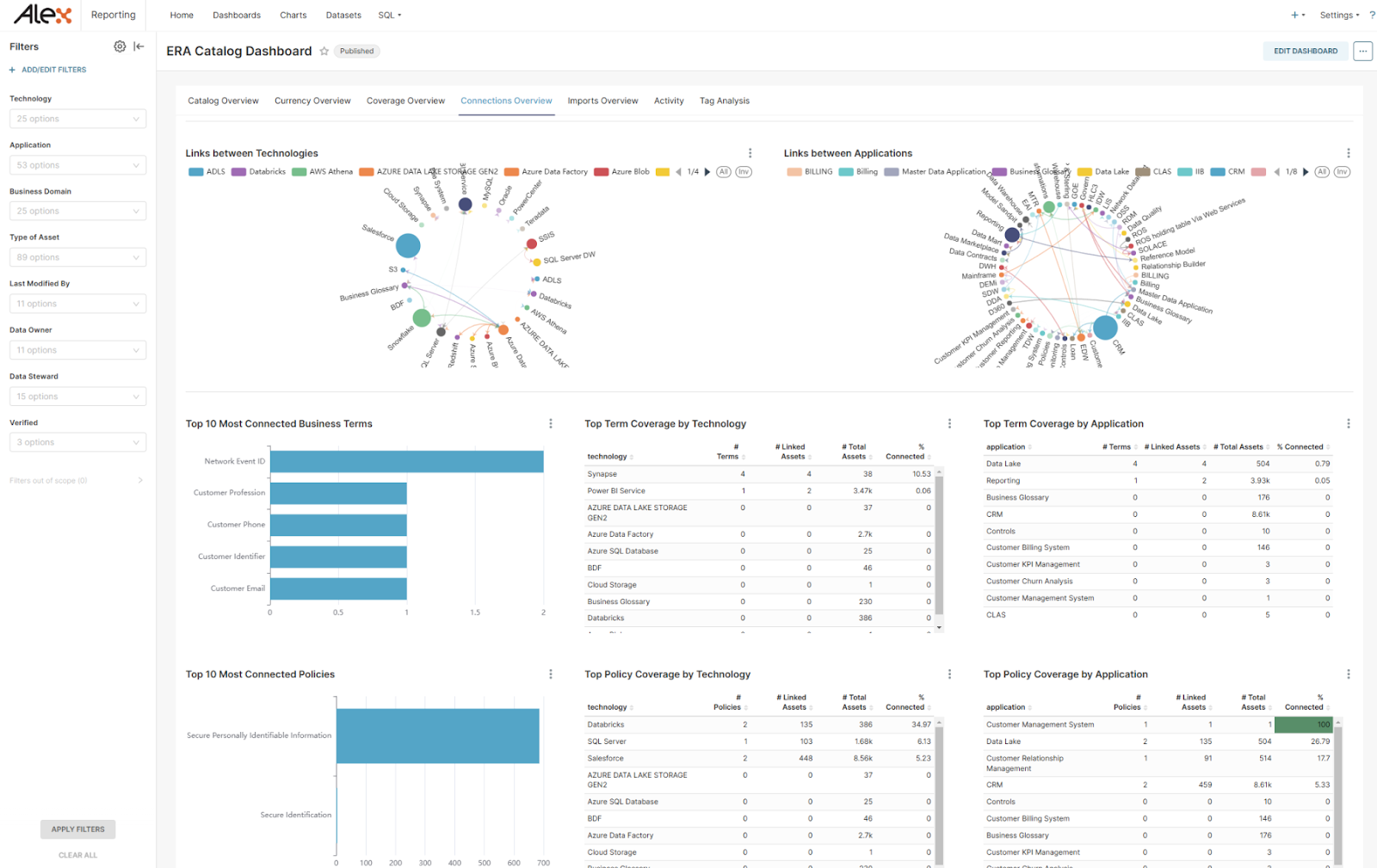 Augmented Data Catalog - Alex Solutions