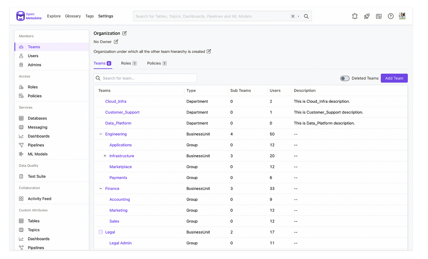 OpenMetadata — Data Catalog that works | by Faisal KK | Medium