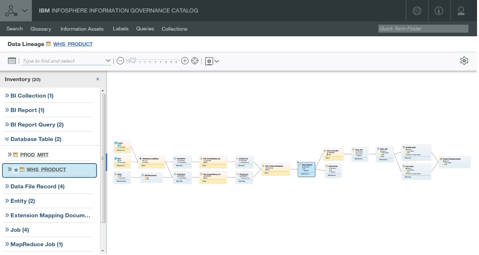 IBM InfoSphere Information Governance Catalog - DBMS Tools