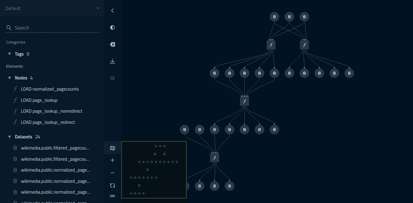 Tokern lineage graph