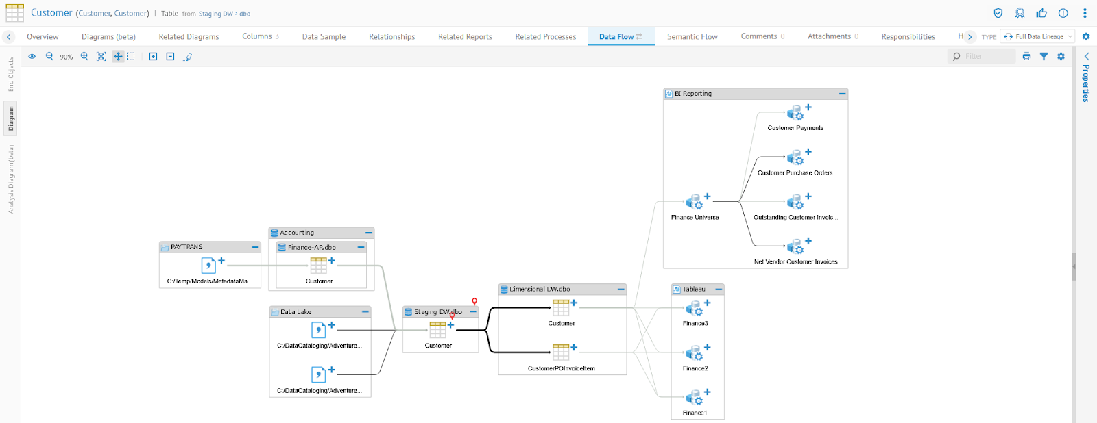 Tracing a full data lineage | Talend Data Catalog User Guide Help