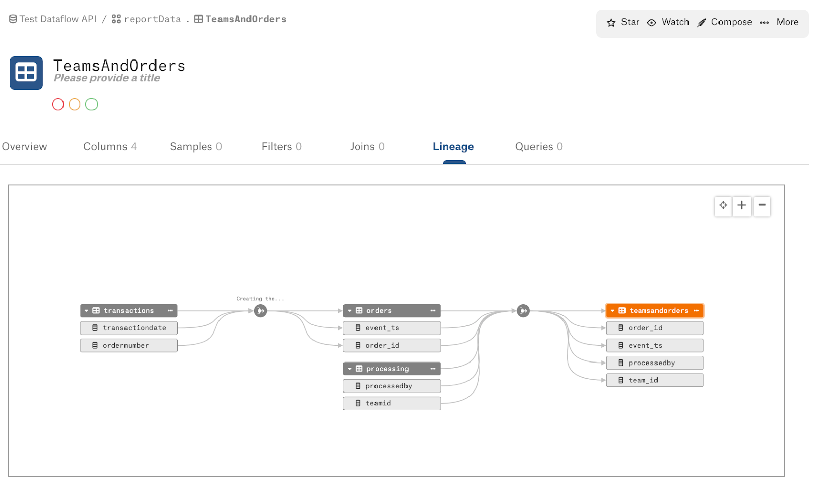 Lineage - Dataflow Quick Start
