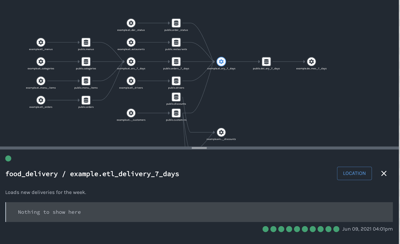 OpenLineage graph