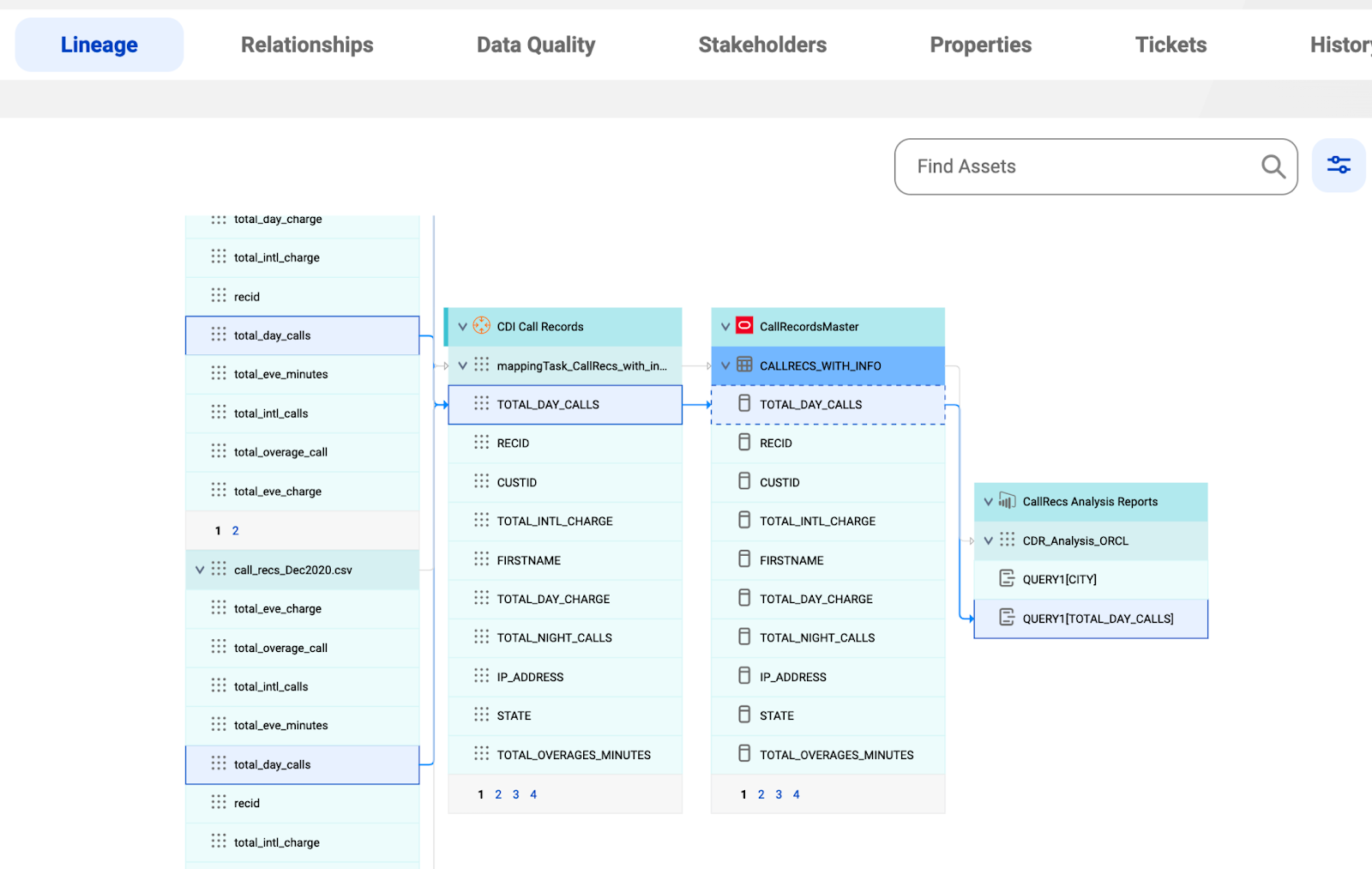 What is Data Lineage? | Informatica