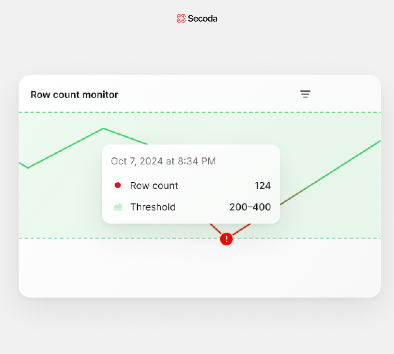 Secoda monitor