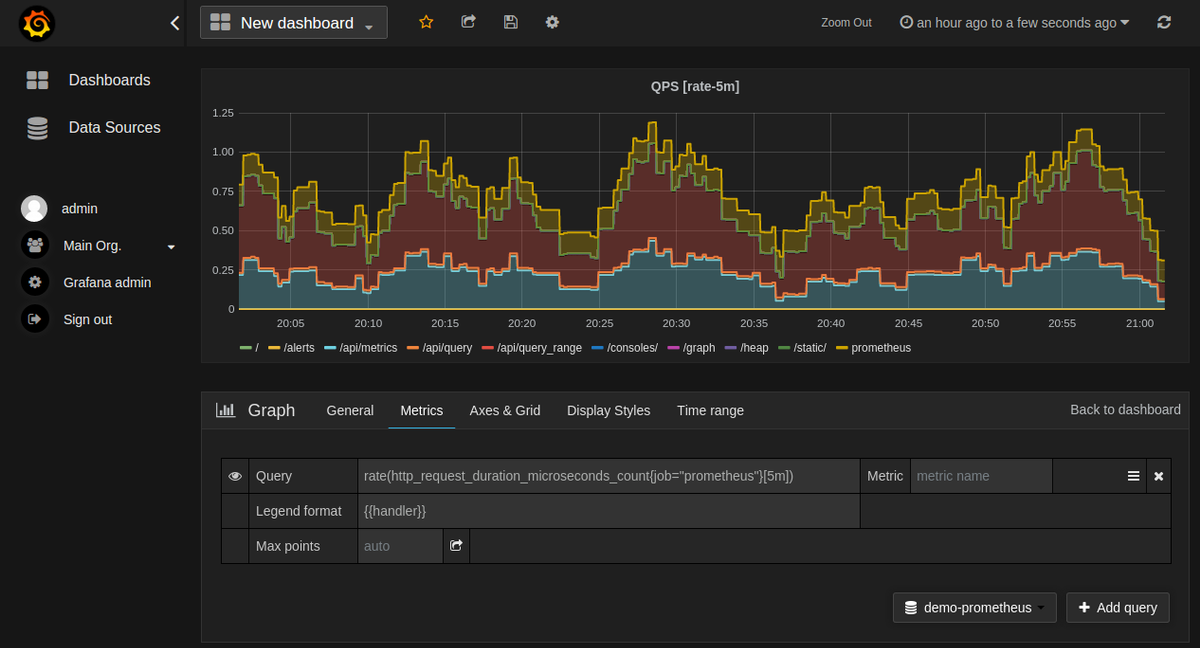 Prometheus Dashboards | MetricFire