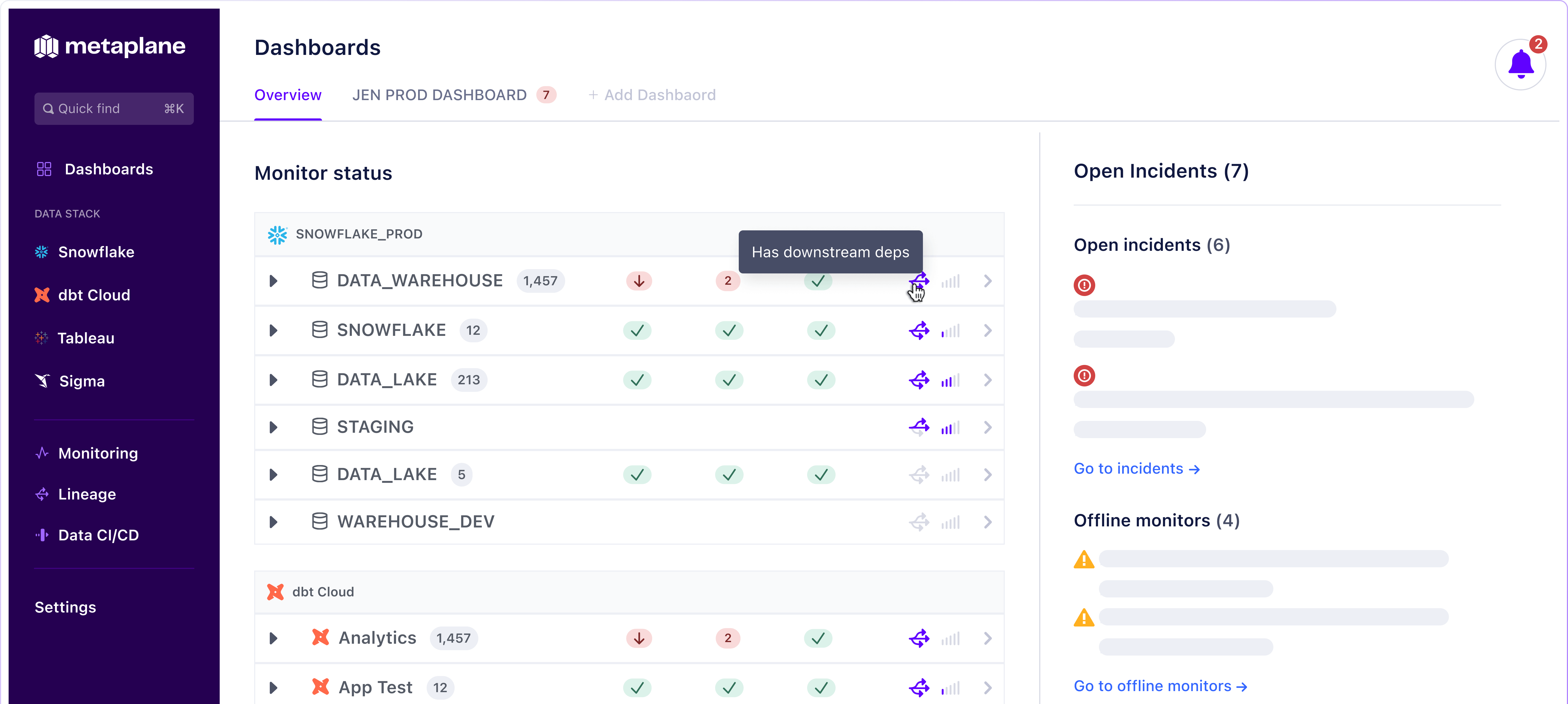 Data Observability Platform | Metaplane