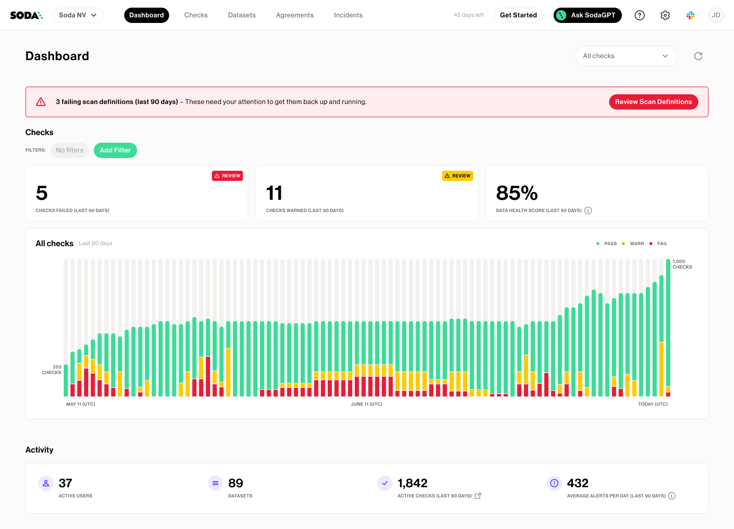 Data Quality Testing | Soda