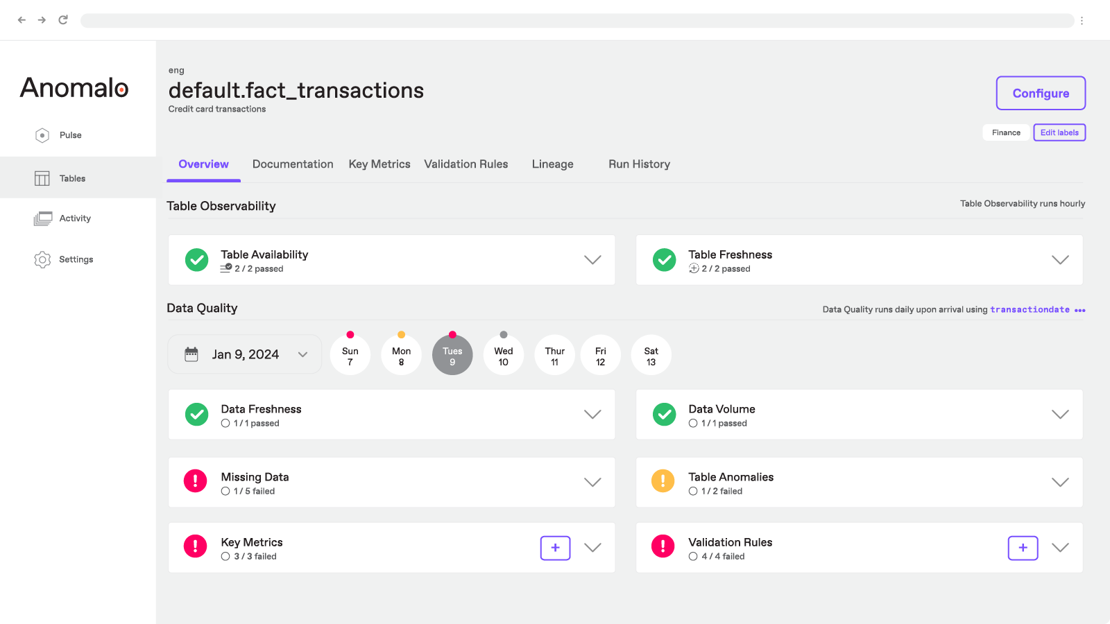 Anomalo's Data Quality Platform: Product Overview