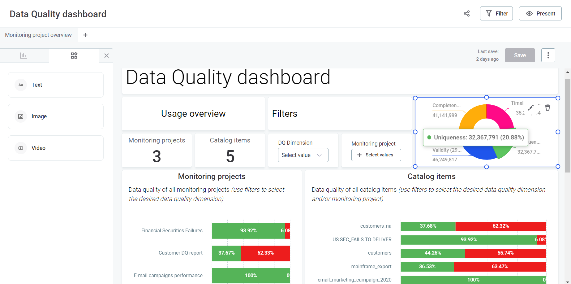 Dashboards :: Ataccama ONE