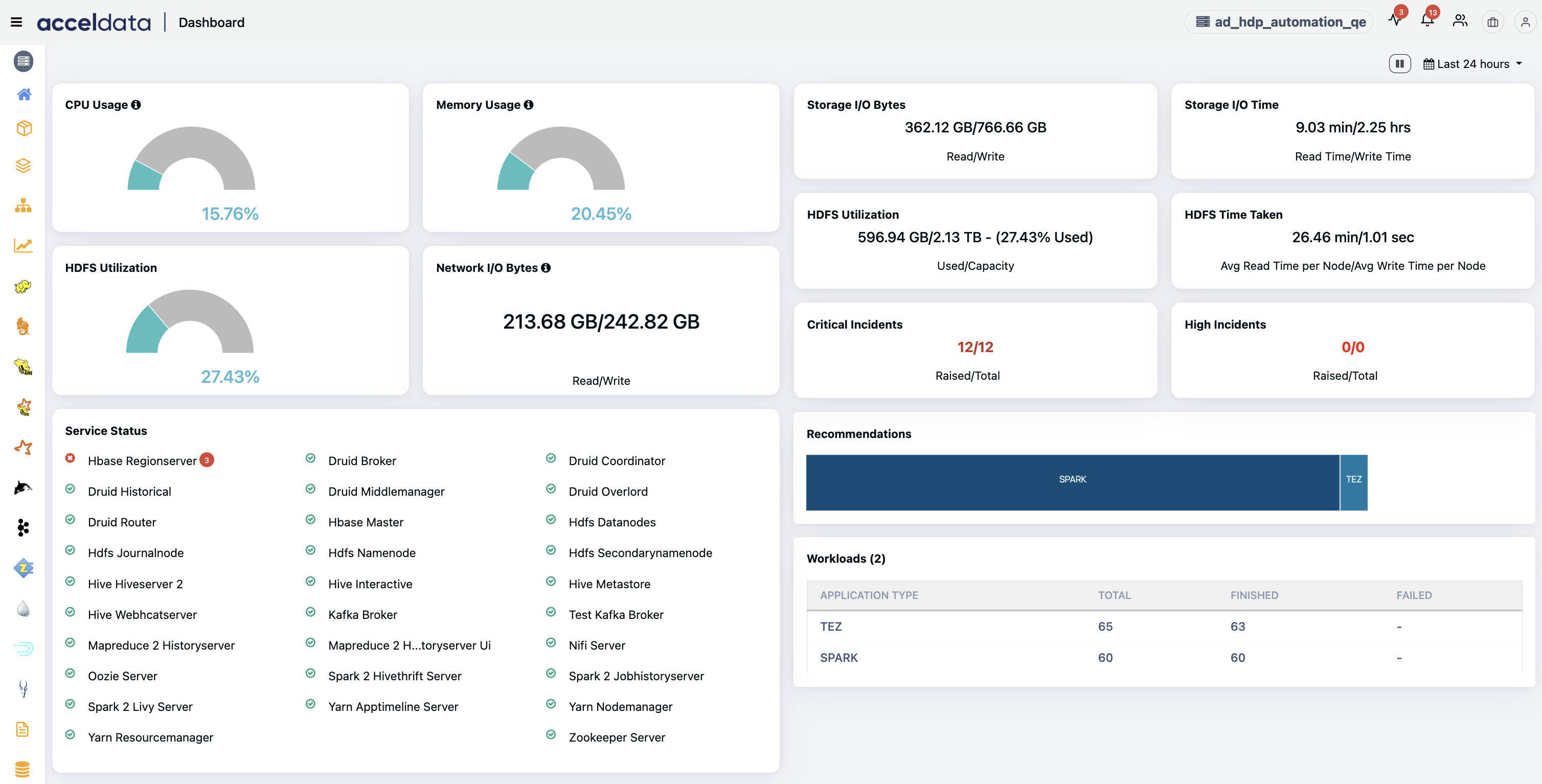 Dashboard - Acceldata