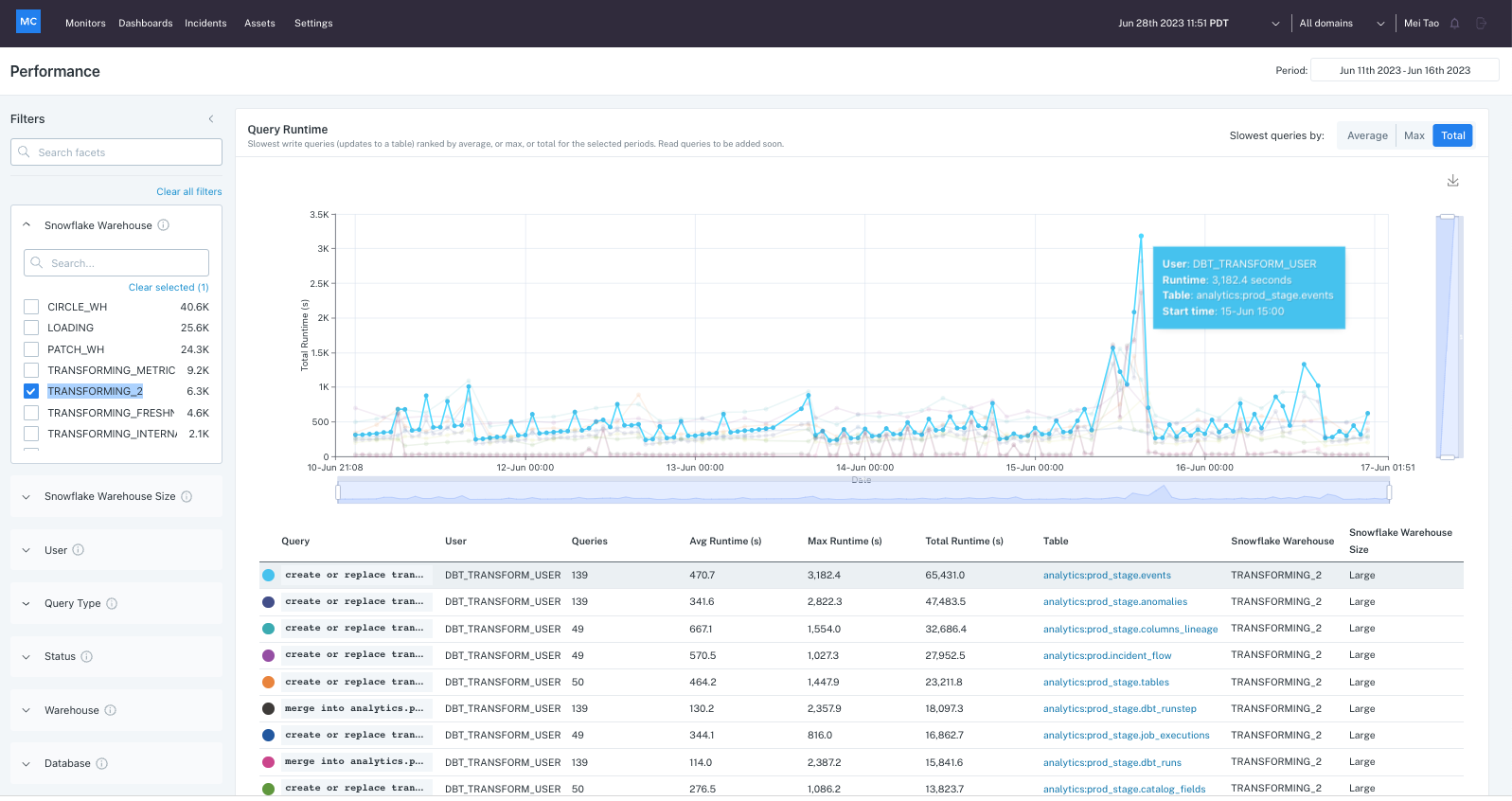 Monte Carlo's Newest Feature Optimizes Data Product Performance And Cost