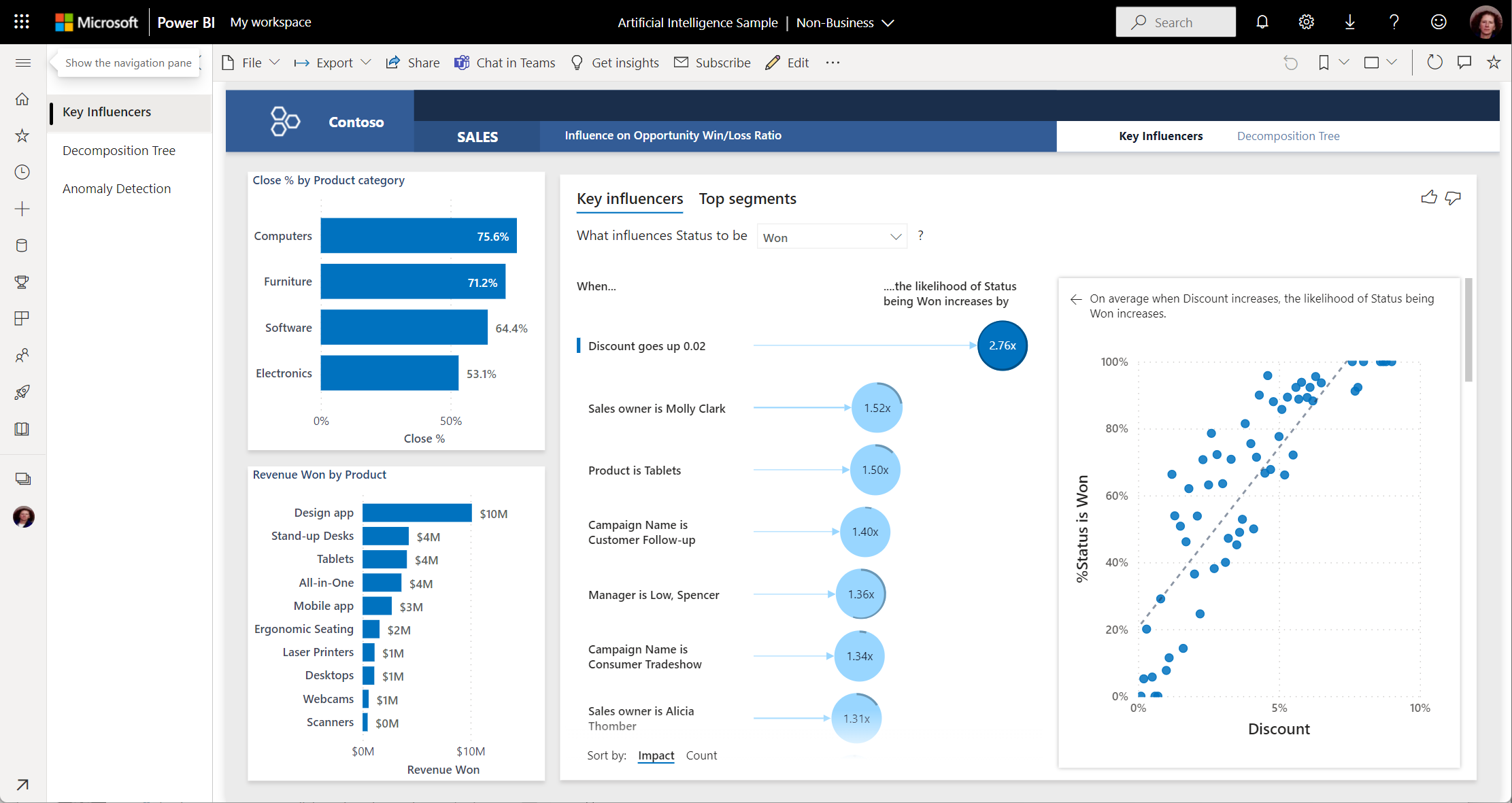 Artificial Intelligence sample for Power BI: Take a tour - Power BI |  Microsoft Learn