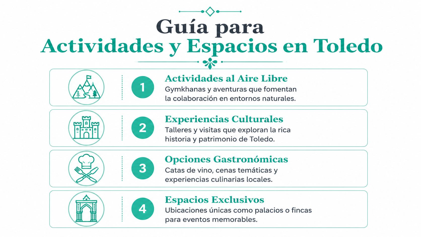 Guía visual con cuatro categorías de actividades y espacios para eventos corporativos y ocio en Toledo.