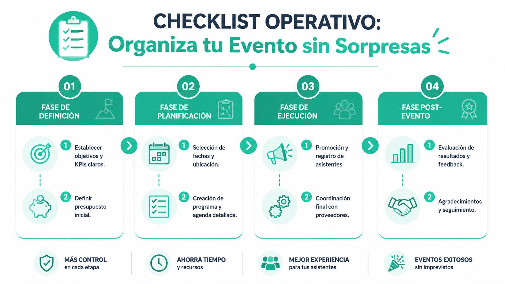 Infografía paso a paso para organizar eventos corporativos exitosos de forma eficiente y sin imprevistos ni sorpresas.