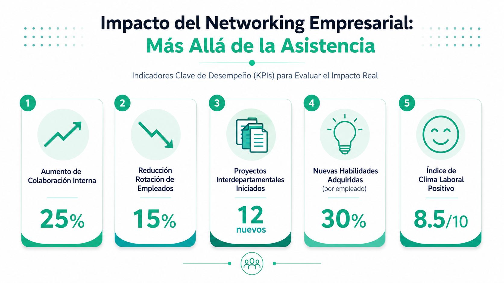 Infografía sobre el impacto del networking empresarial mostrando cinco indicadores clave de desempeño con resultados positivos.