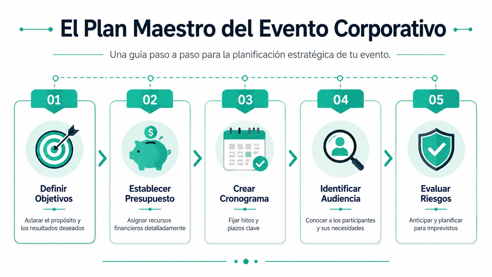 Infografía paso a paso para la planificación estratégica y exitosa de eventos corporativos profesionales.