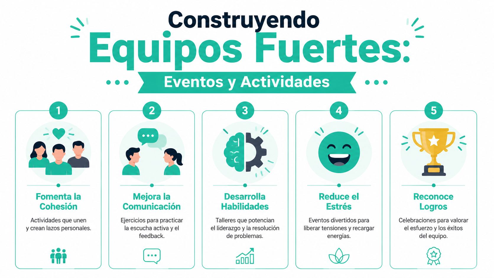 Infografía sobre cómo construir equipos fuertes a través de cinco actividades clave para mejorar el entorno laboral.