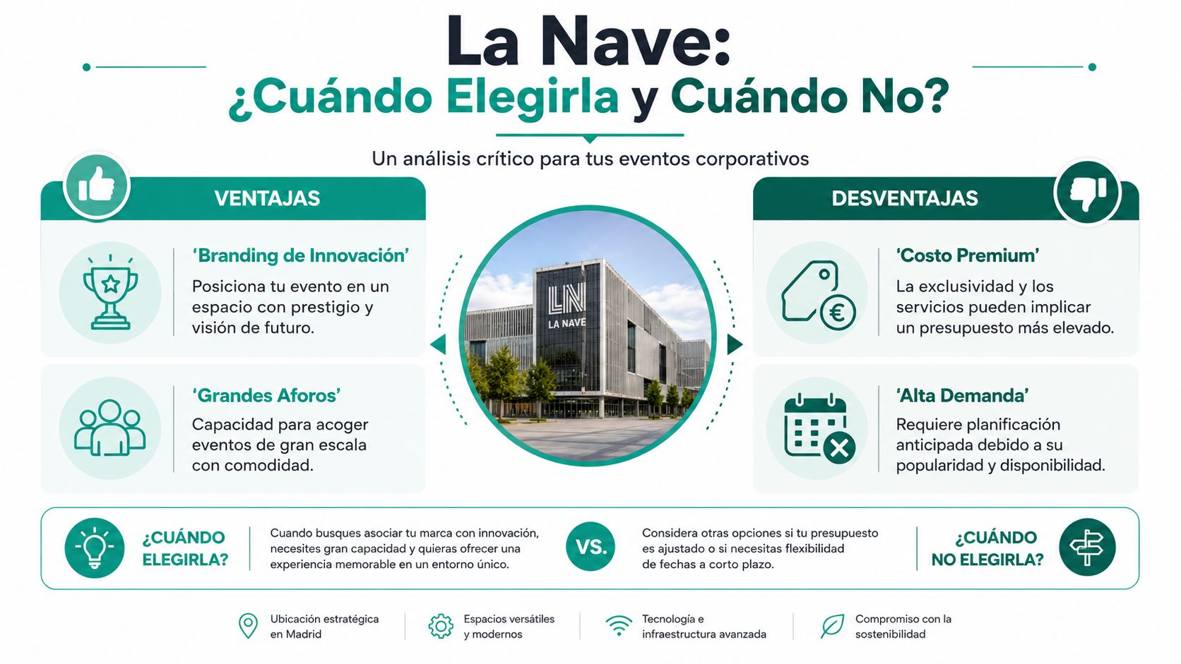 Infografía sobre La Nave en Madrid, destacando ventajas, desventajas y consejos para organizar eventos corporativos.