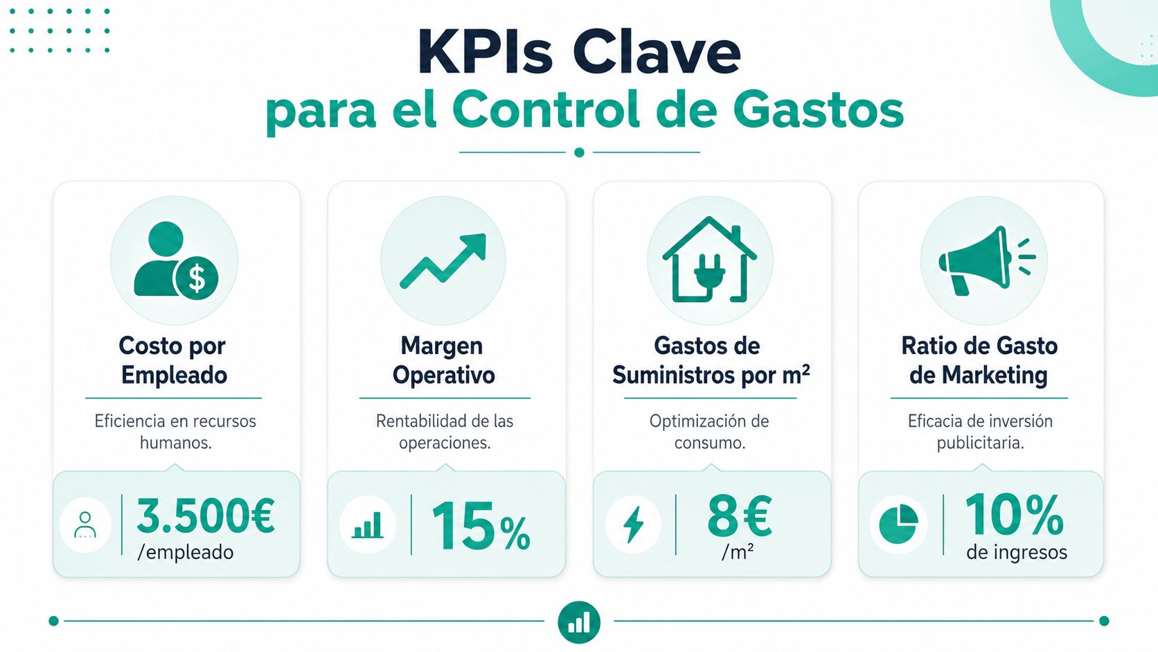 Infografía sobre KPIs clave para el control de gastos operativos en una empresa o negocio.