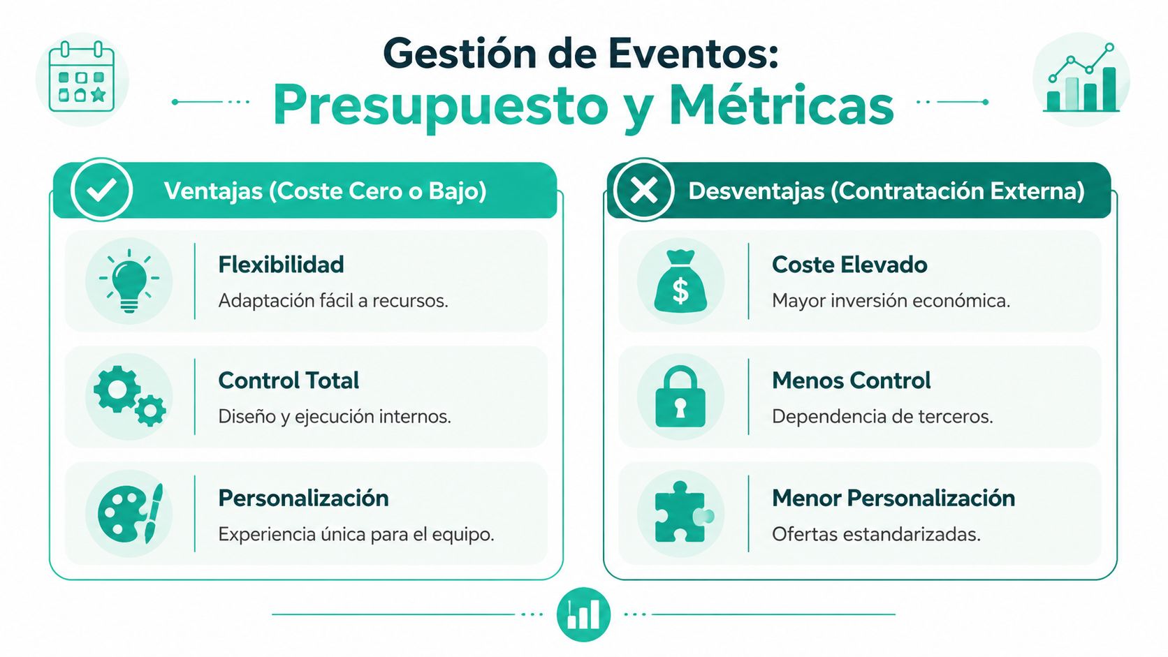 Infografía comparativa sobre ventajas de costes bajos y desventajas de contratación externa en gestión de eventos.