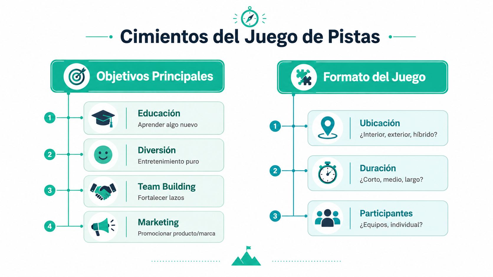 Infografía sobre los cimientos fundamentales para organizar un juego de pistas profesional y efectivo.