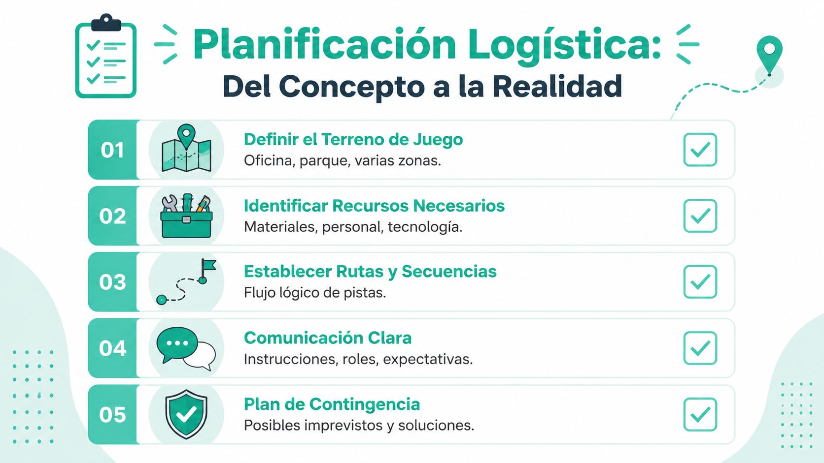 Infografía sobre la planificación logística de un juego de pistas dividida en cinco pasos fundamentales.