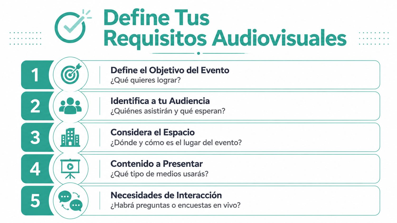 Una infografía enumerada con cinco pasos clave para definir los requisitos audiovisuales de un evento corporativo.