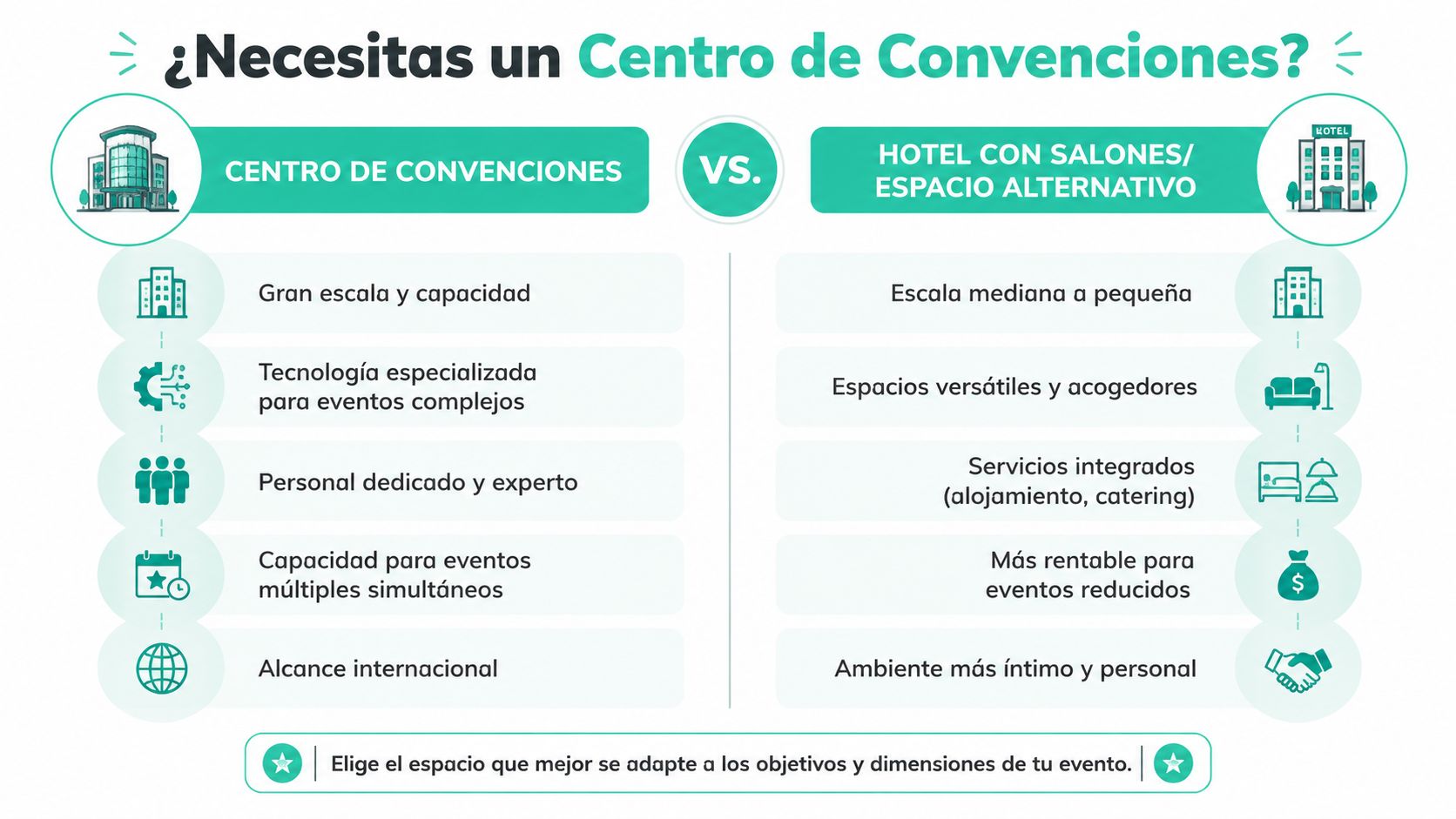 Comparativa entre centros de convenciones y hoteles para eventos, destacando sus características y usos recomendados.