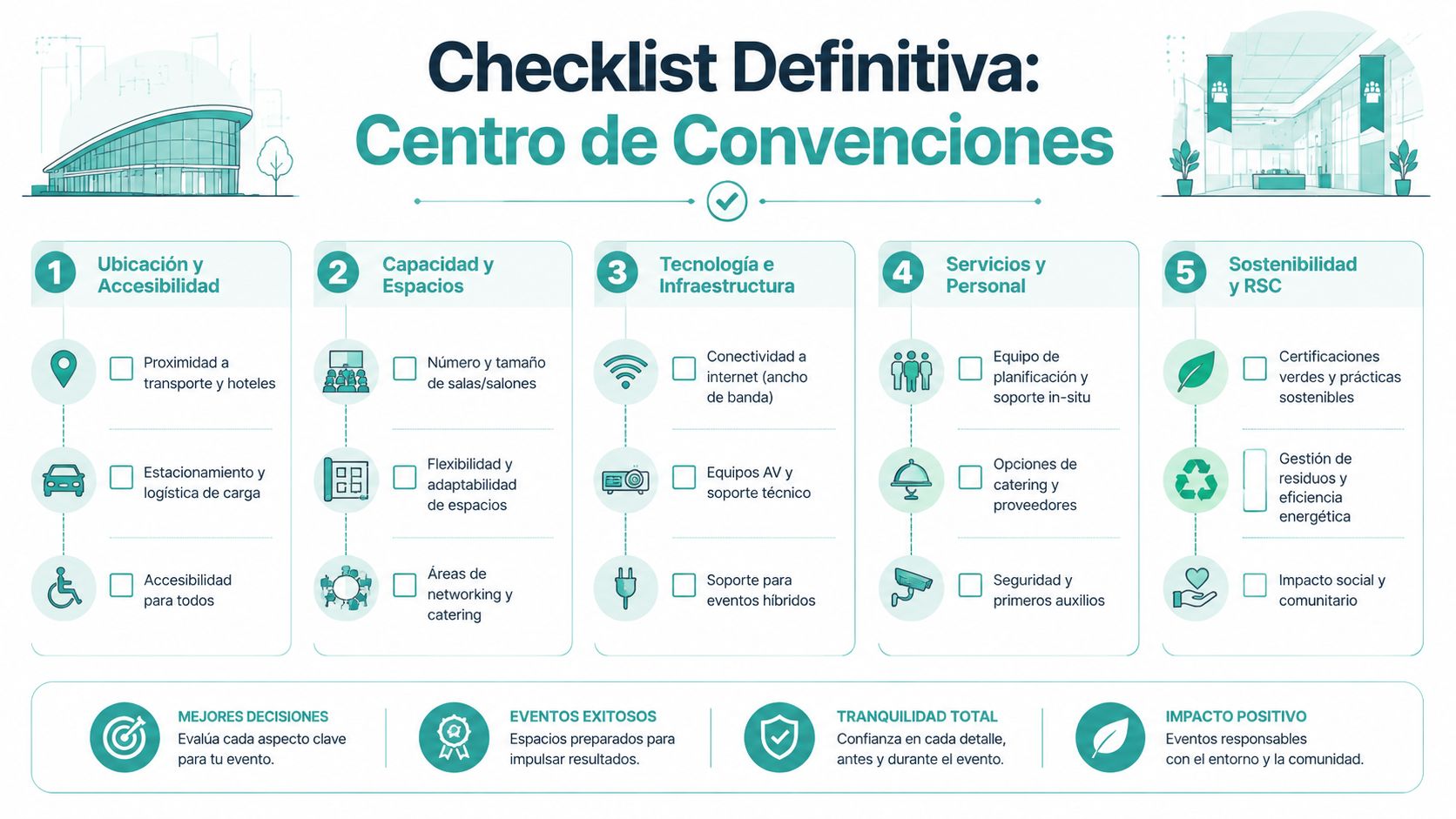 Lista de verificación definitiva para evaluar adecuadamente la selección de centros de convenciones para eventos corporativos exitosos.