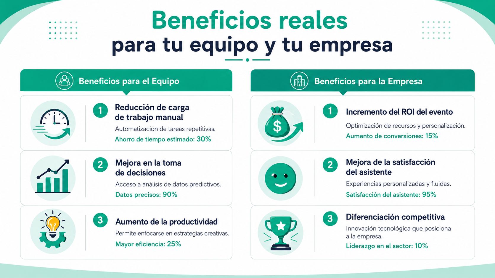 Infografía sobre los beneficios de la inteligencia artificial para optimizar equipos y resultados en eventos corporativos.
