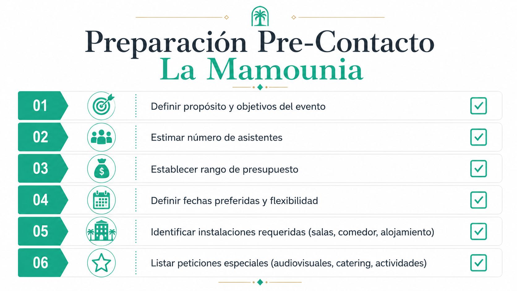 Lista de verificación para la preparación de eventos en el hotel La Mamounia antes de contactar.