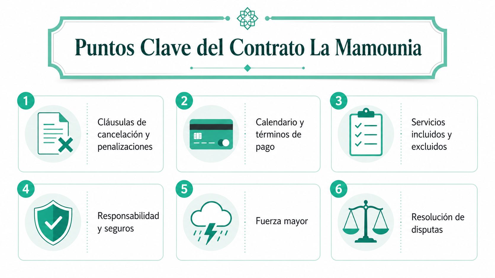 Infografía sobre los seis puntos clave del contrato del hotel La Mamounia explicados paso a paso.