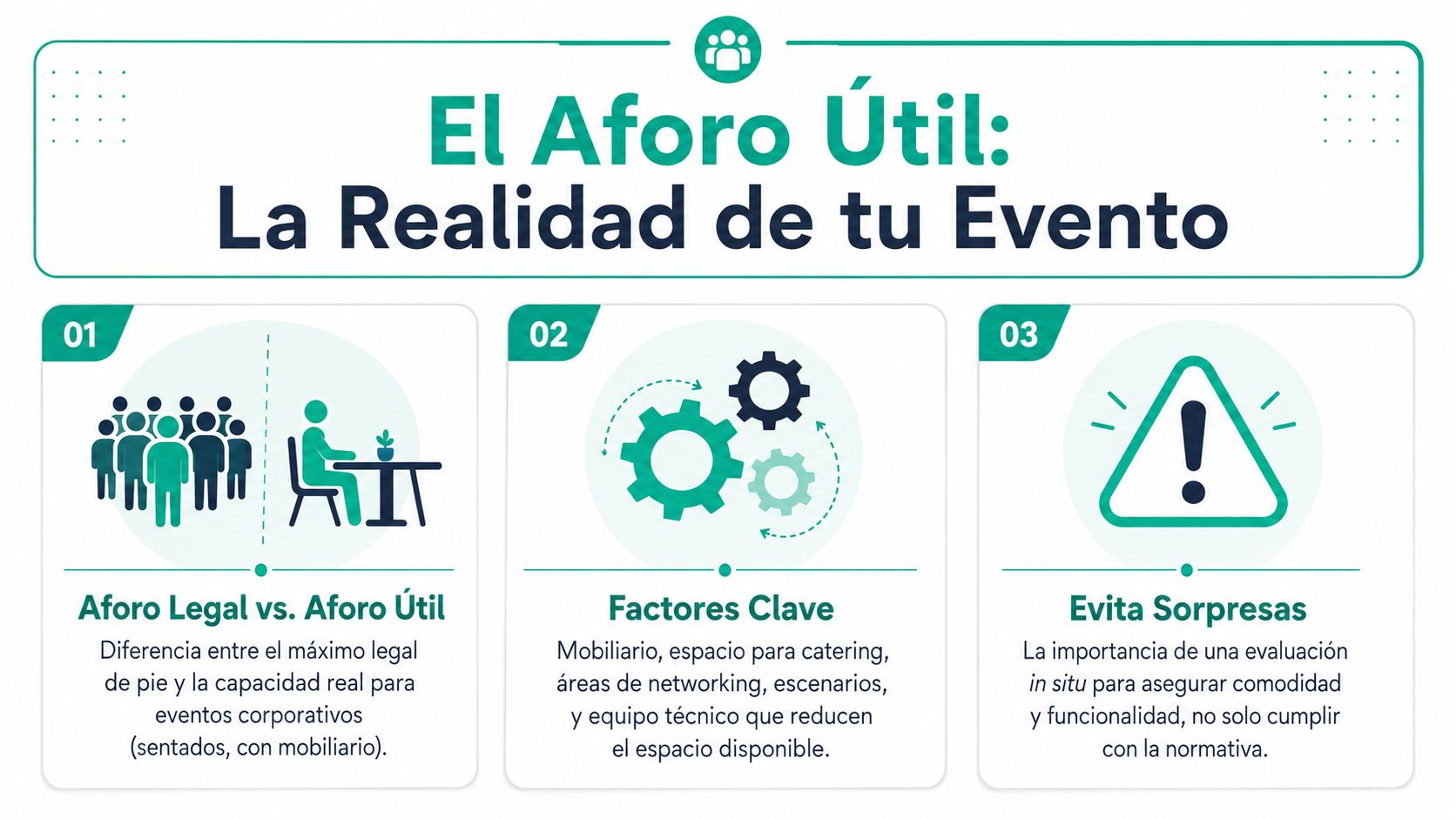 Infografía sobre la diferencia entre el aforo legal y el aforo útil en eventos corporativos.