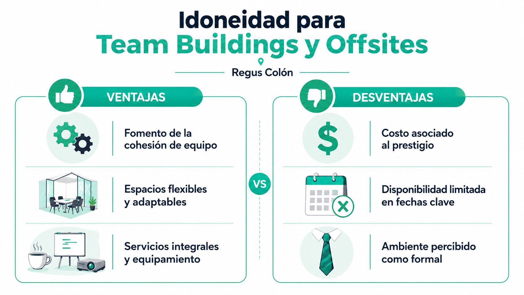 Infografía comparativa sobre las ventajas y desventajas de realizar eventos de equipo en Regus Colón Madrid.