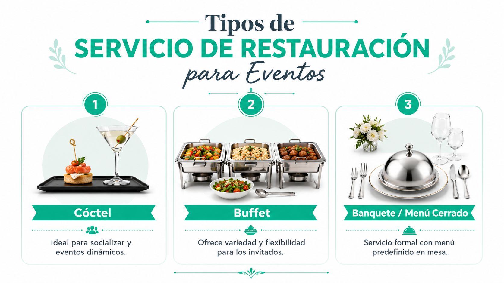 Infografía sobre tres tipos de servicio de restauración para eventos: cóctel, buffet y banquete con menú cerrado.