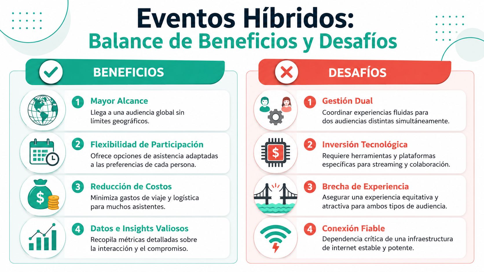 Infografía sobre los beneficios y desafíos de organizar eventos híbridos para una audiencia global y diversa.