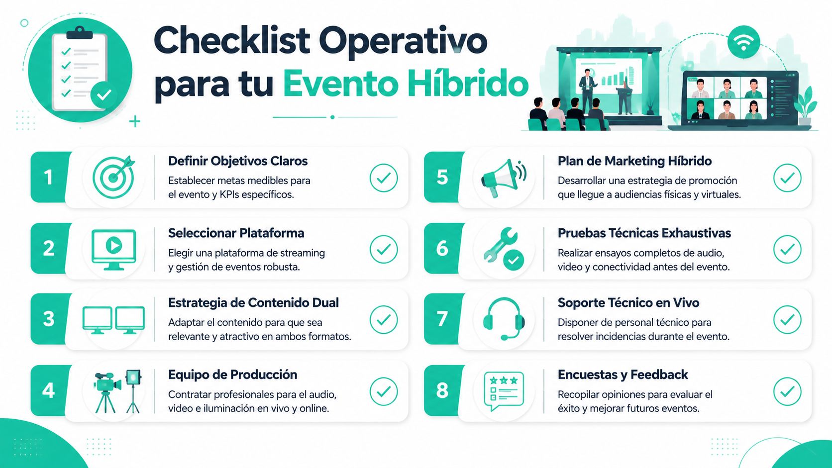 Lista de control operativa con ocho pasos clave para organizar y gestionar exitosamente eventos híbridos profesionales.