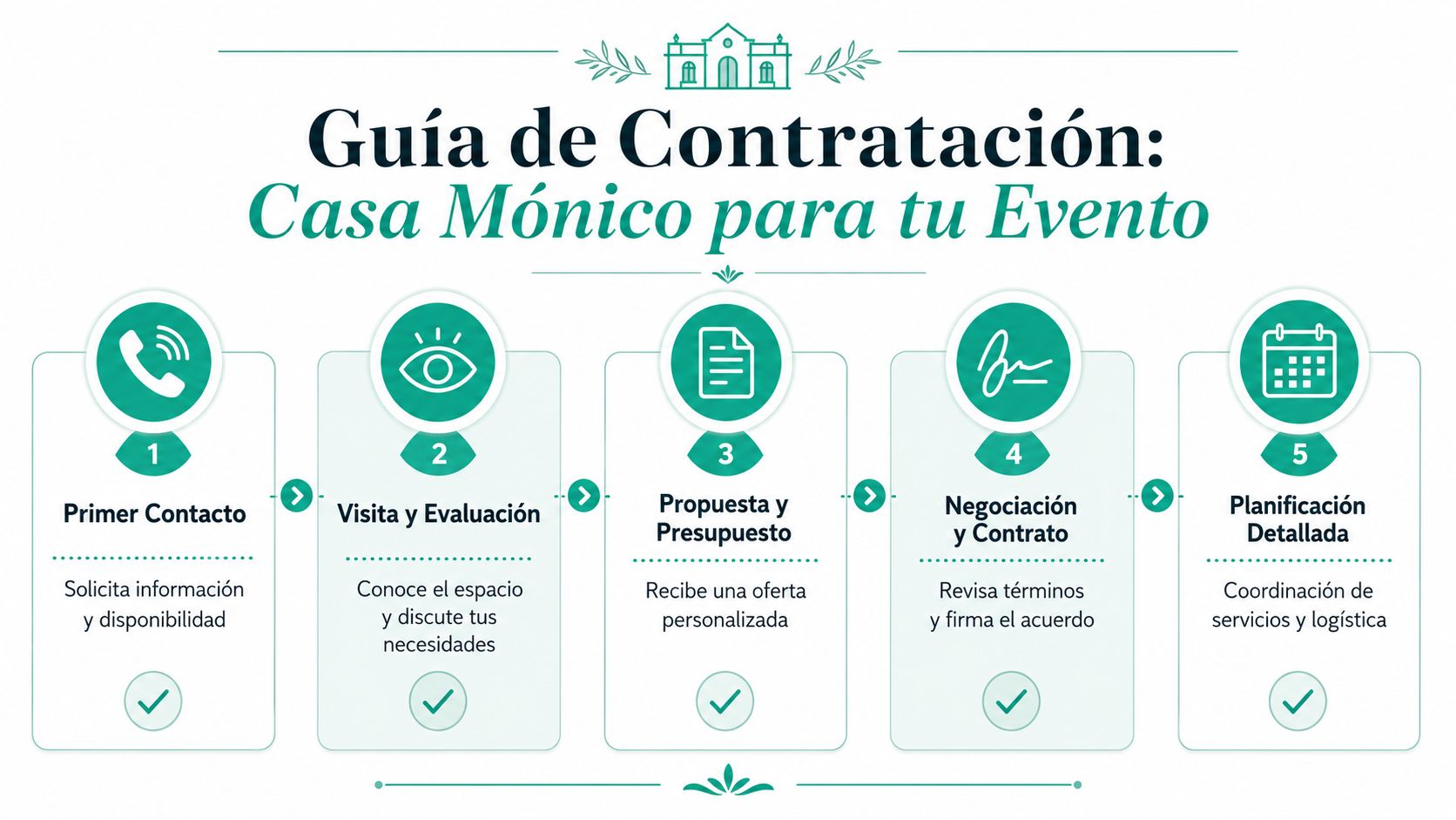 Guía paso a paso para contratar los servicios de eventos en Casa Mónico de forma sencilla.