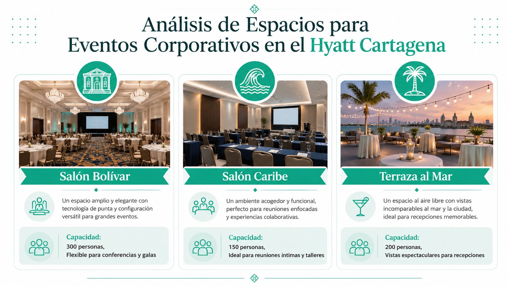 Análisis de espacios para eventos corporativos en el Hyatt Cartagena, mostrando salones elegantes y terrazas con vista al mar.