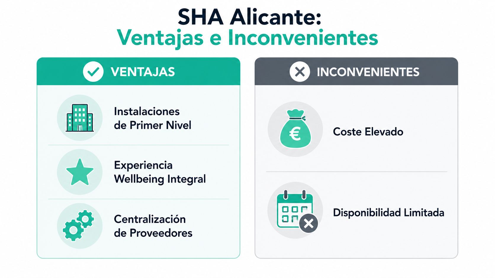 Una infografía comparativa con las ventajas e inconvenientes del complejo hotelero y wellness SHA Alicante en España.