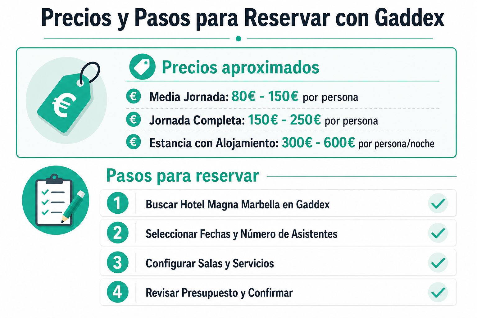 Infografía con precios aproximados y cuatro pasos para realizar una reserva en el Hotel Magna Marbella mediante Gaddex.