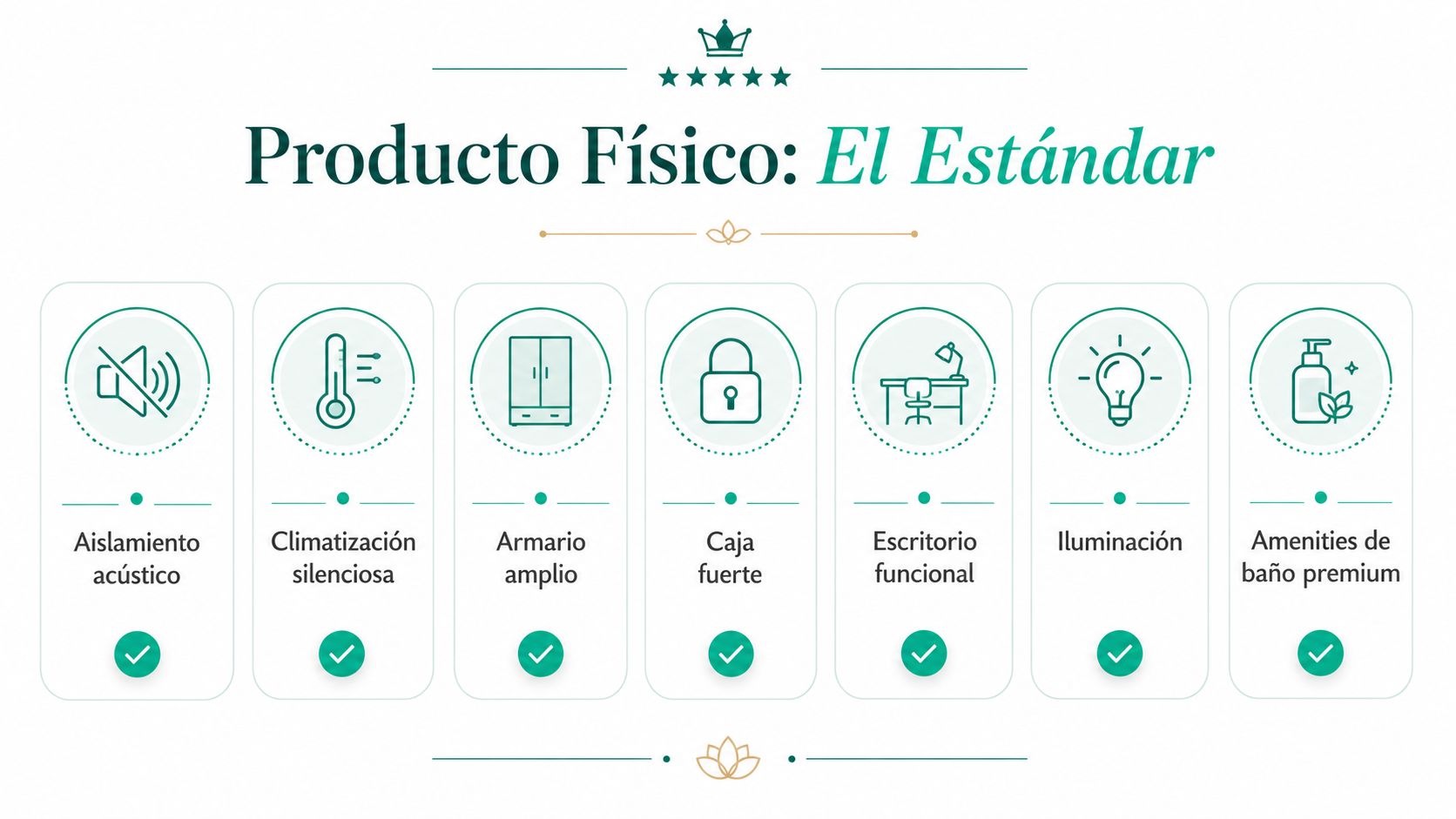 Infografía mostrando los servicios estándar incluidos en un hotel de cinco estrellas, resaltando comodidades de alta calidad.