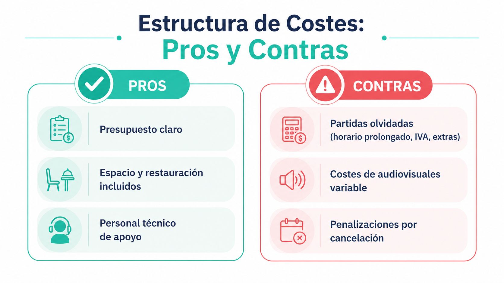 Infografía comparativa mostrando pros y contras de la estructura de costes para eventos corporativos en Laureana.