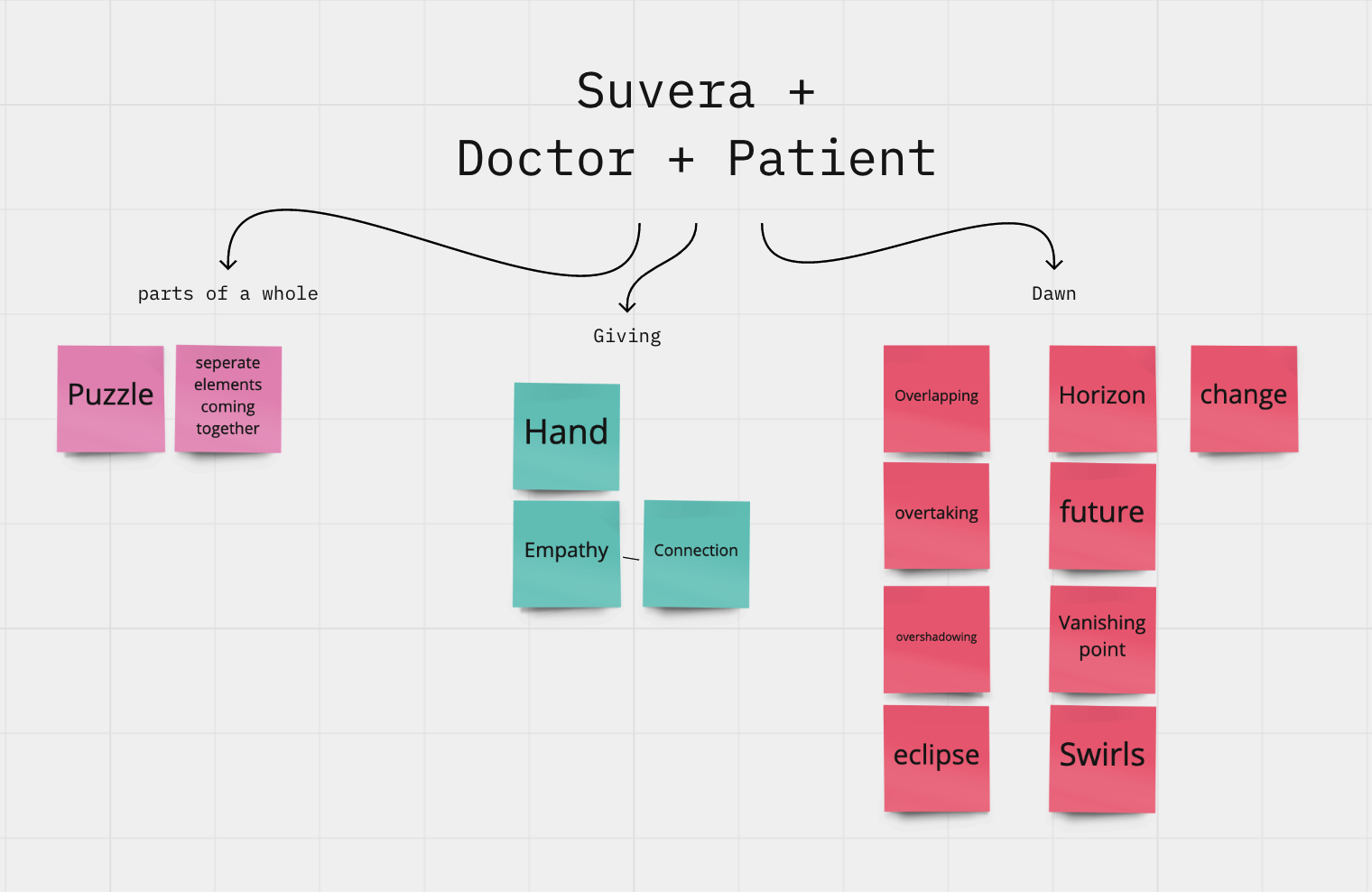 suvera + doctor + patient diagram